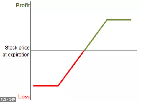 Hedged Equity, Long Vol Vs Short Vol - Equity Armor Investments